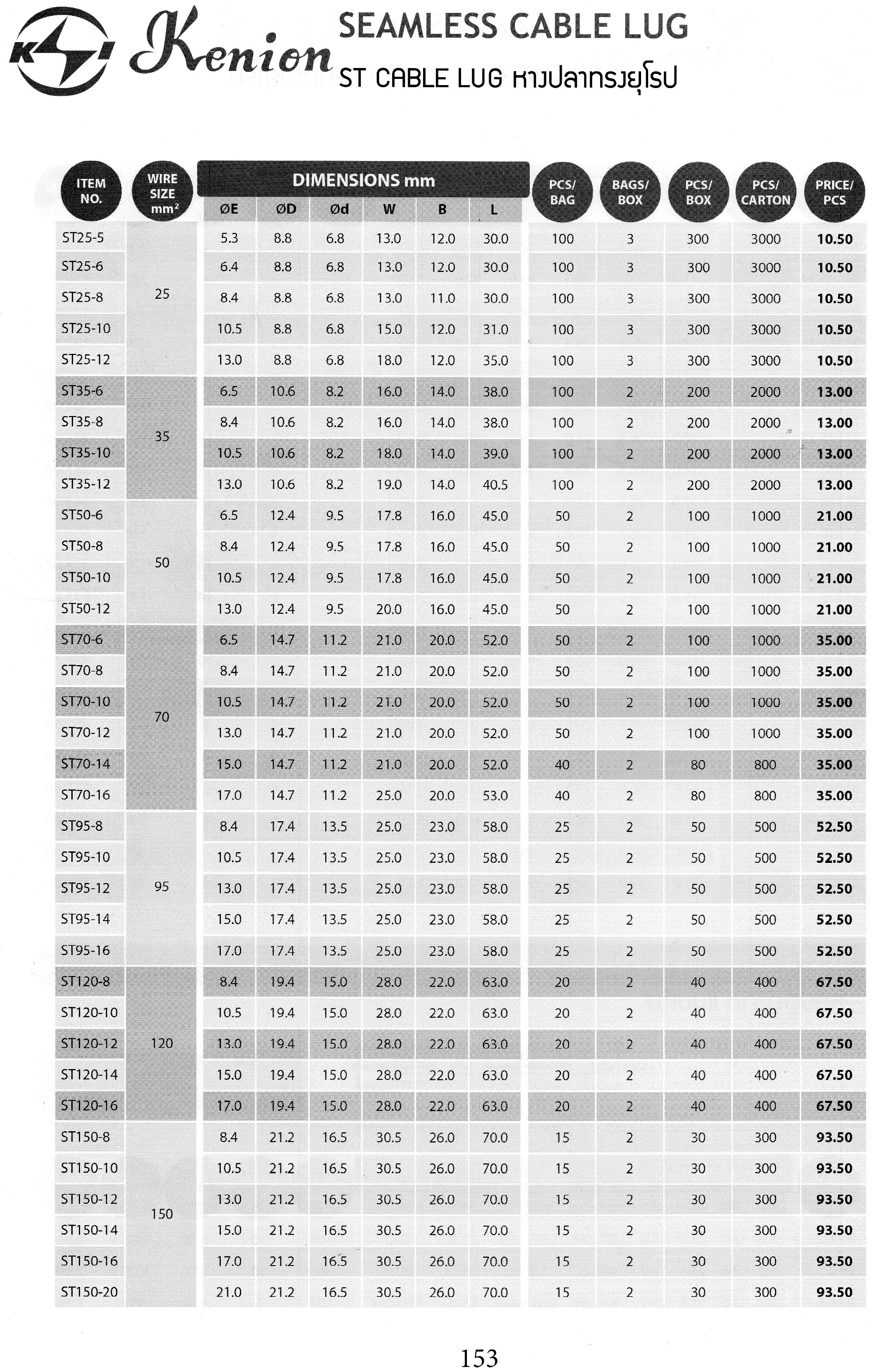 หางปลาทรงยุโรป ST120-16 "Kenion"