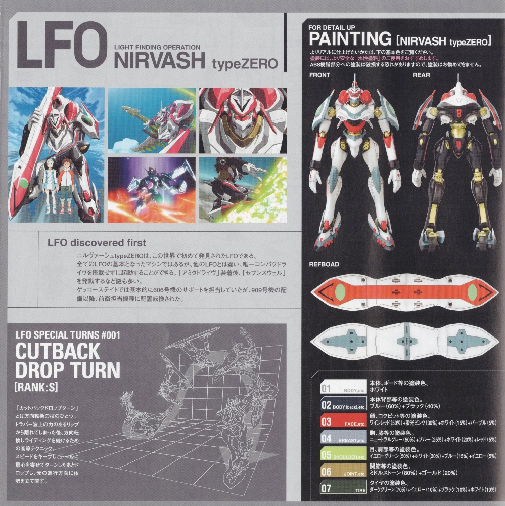 1058177 BANDAI SPIRITS Eureka Seven Nirvash type ZERO