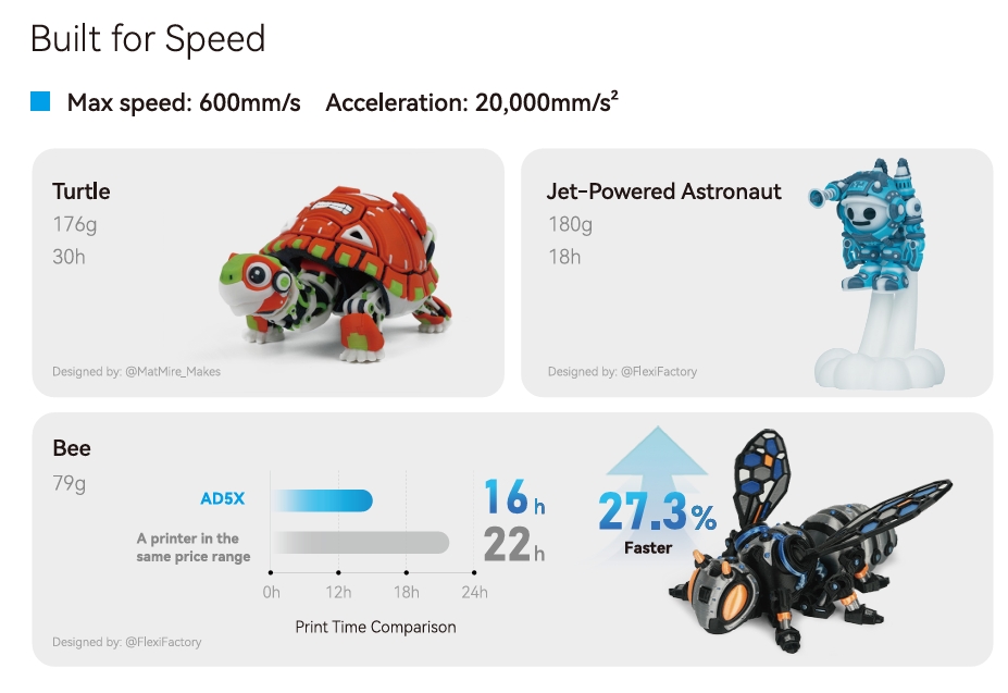 เครื่องพิมพ์ 3 มิติ (3D Printer) Flashforge AD5X by In2Real3d