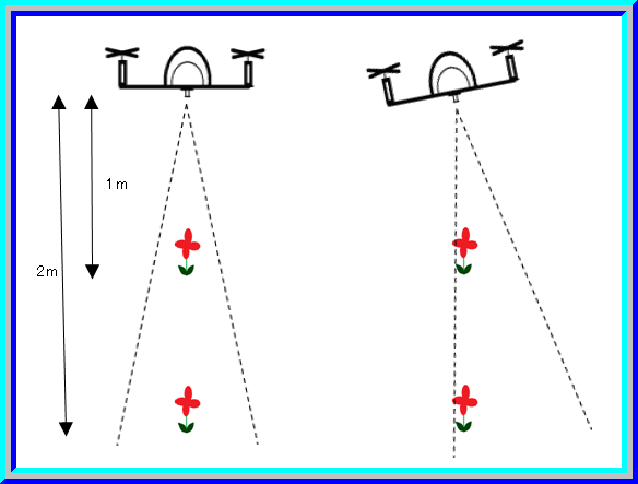 Optical Flow Sensor ADNS-3080 optical sensor.
