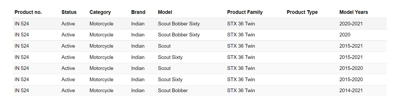 โช๊คหลัง OHLINS IN 524 FOR INDIAN SCOUT