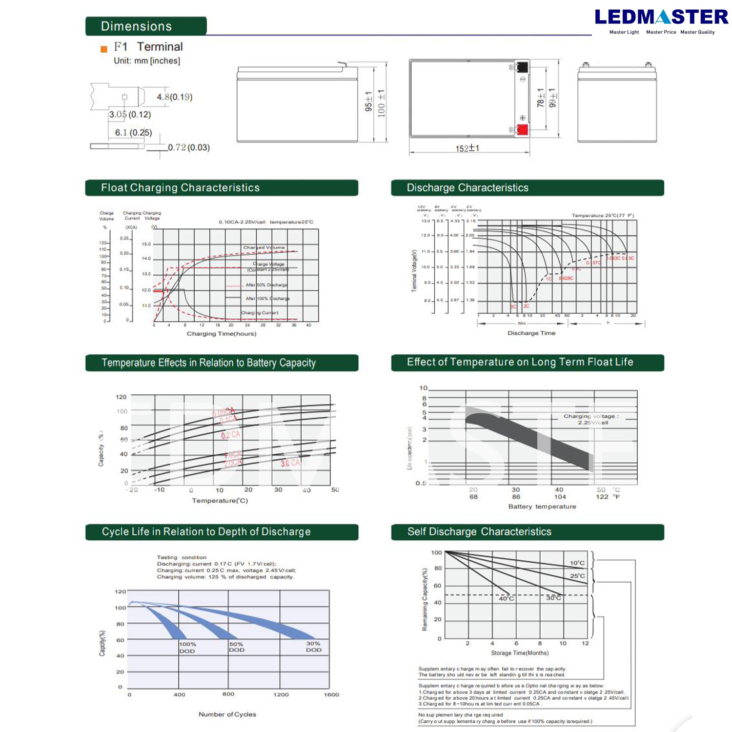 แบตเตอรี่แห้ง 12V รุ่น GTAD (12-12 AH) Battery Deep cycle เกรด A เพื่อโซล่าเซลล์