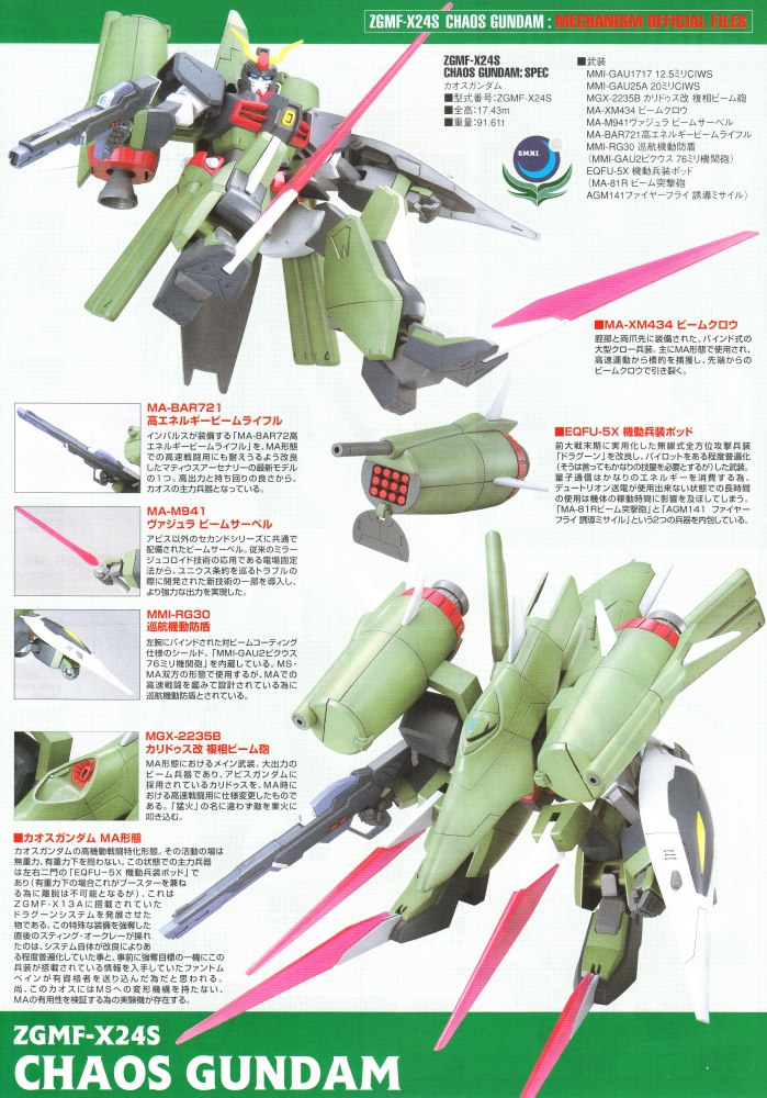 1066151 1/100 Chaos Gundam