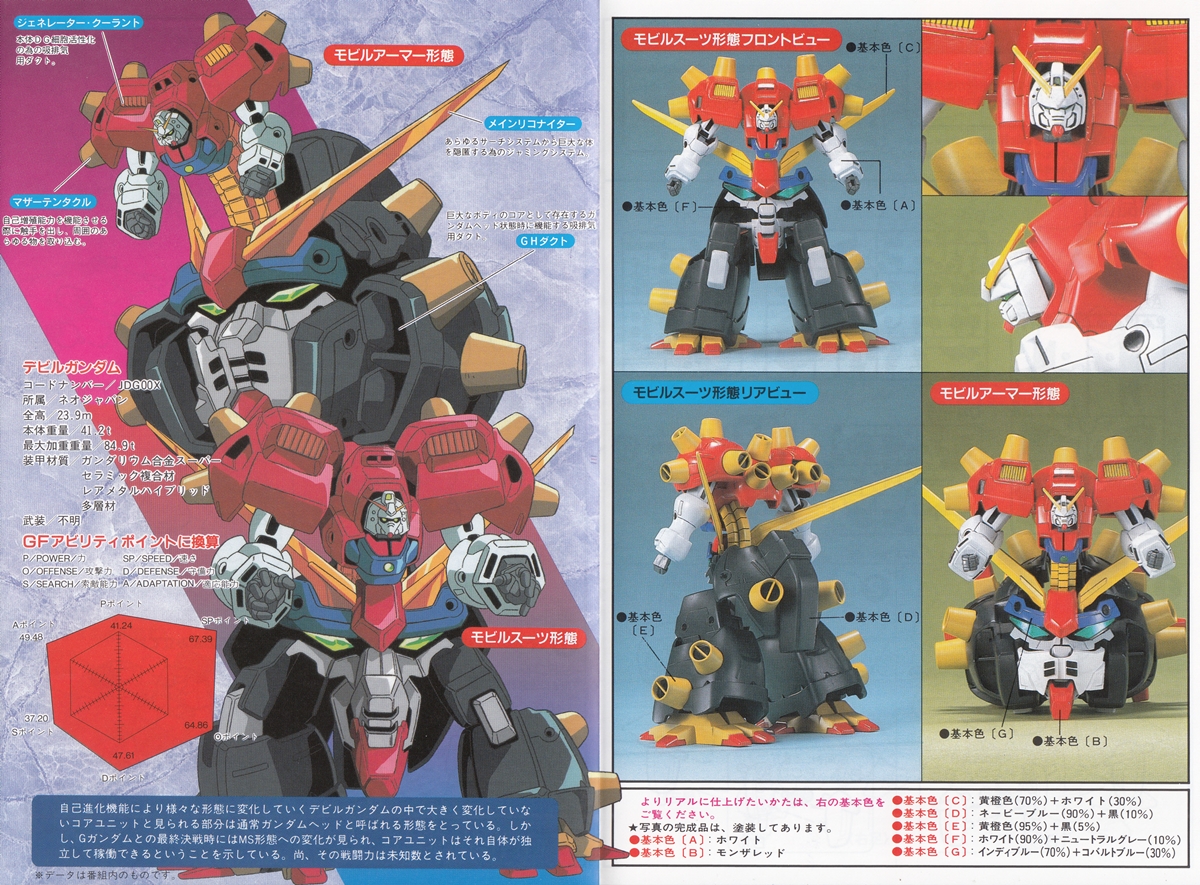 Mobile Fighter G Gundam 1/144 Devil Gundam