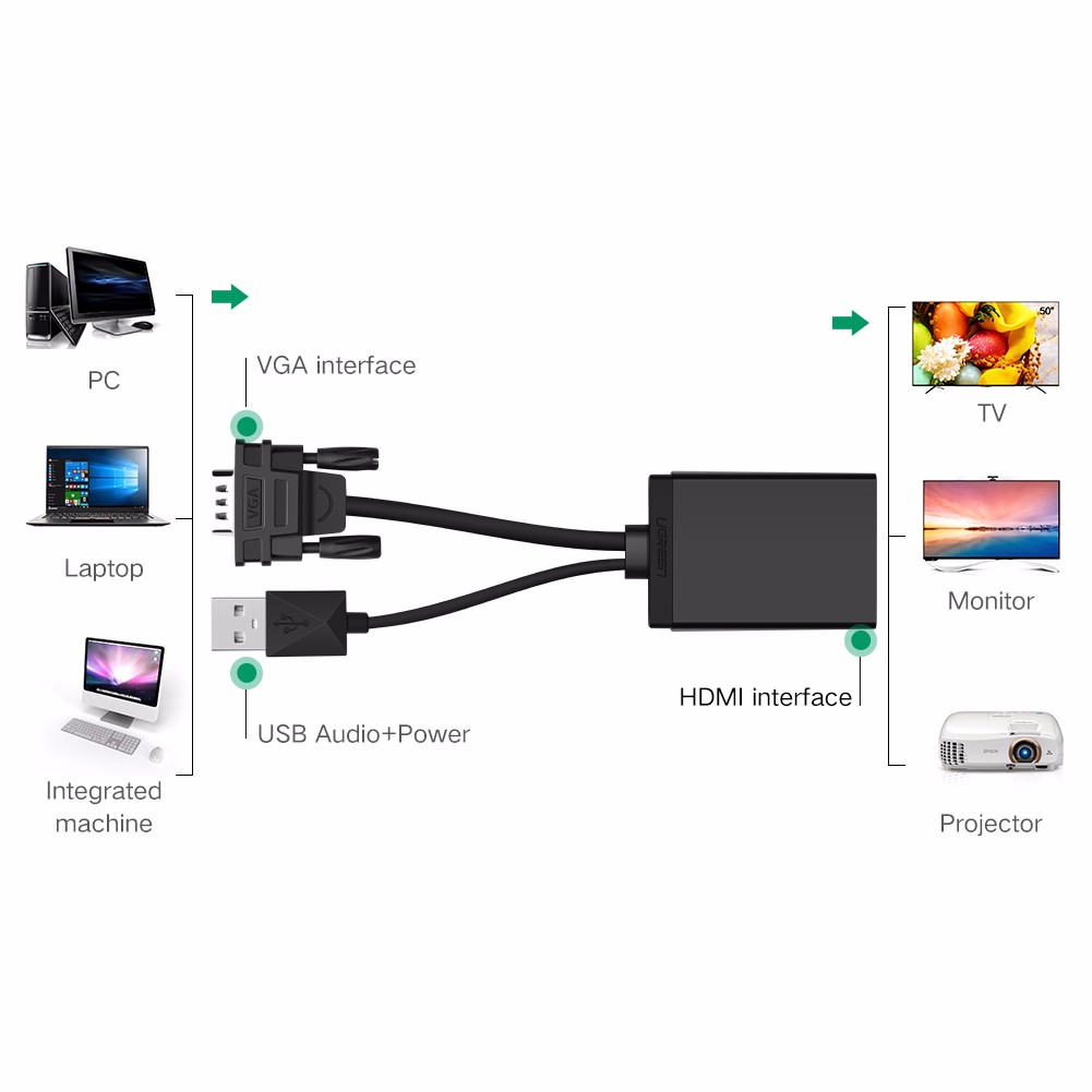 UGREEN 40213 VGA to HDMI Connector With Audio USB