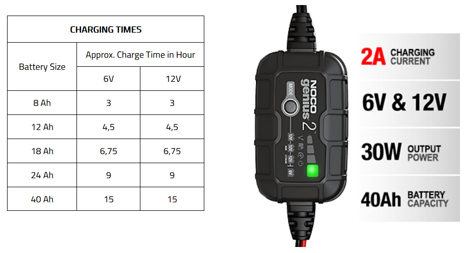 เครื่องชาร์จแบตเตอรี่ NOCO genius รุ่น G2