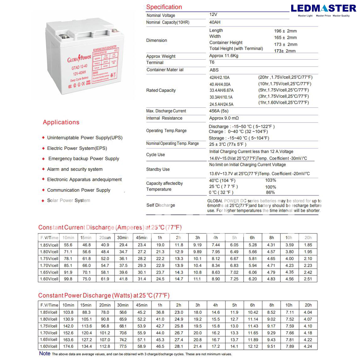 แบตเตอรี่แห้ง 12V รุ่น GTAD (12-40 AH) Battery Deep cycle เกรด A เพื่อโซล่าเซลล์
