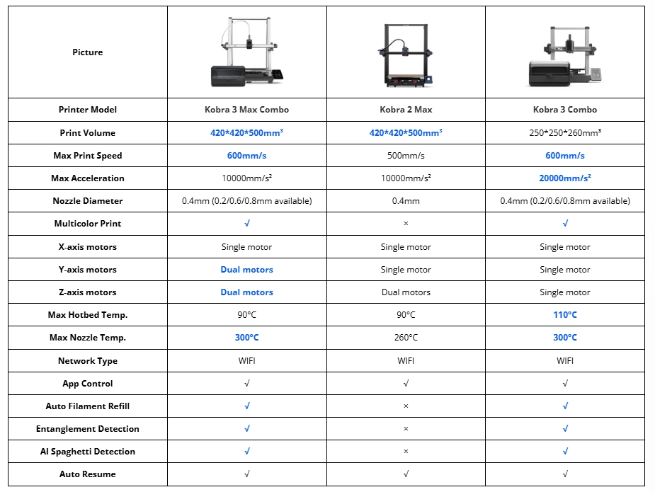 เครื่องพิมพ์ 3 มิติ , 3D Printer : Anycubic Kobra 3 Max Combo by In2Real3d