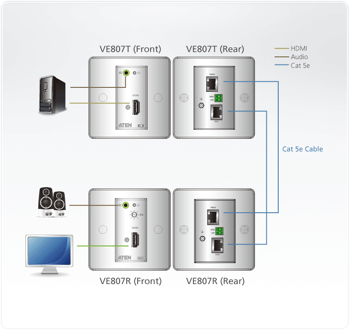 HDMI Extender 40m (1080p @ 40m)