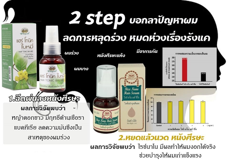 ชุด ป้องกันผมหลุดร่วง อภัยภูเบศร