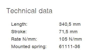 โช๊คหลัง OHLINS HO 208 FOR HONDA ADV350