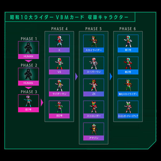 8072376 BANDAI SPIRITS VITAL BRACELET CHARACTERS KAMEN RIDER 50th EDITION