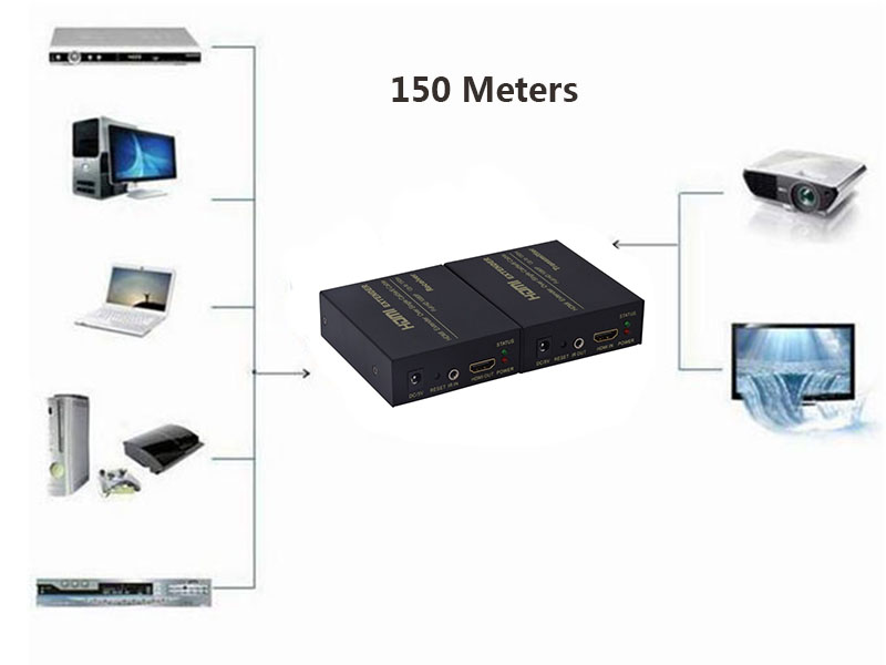 HDMI Extender 150M 3D 1080p
