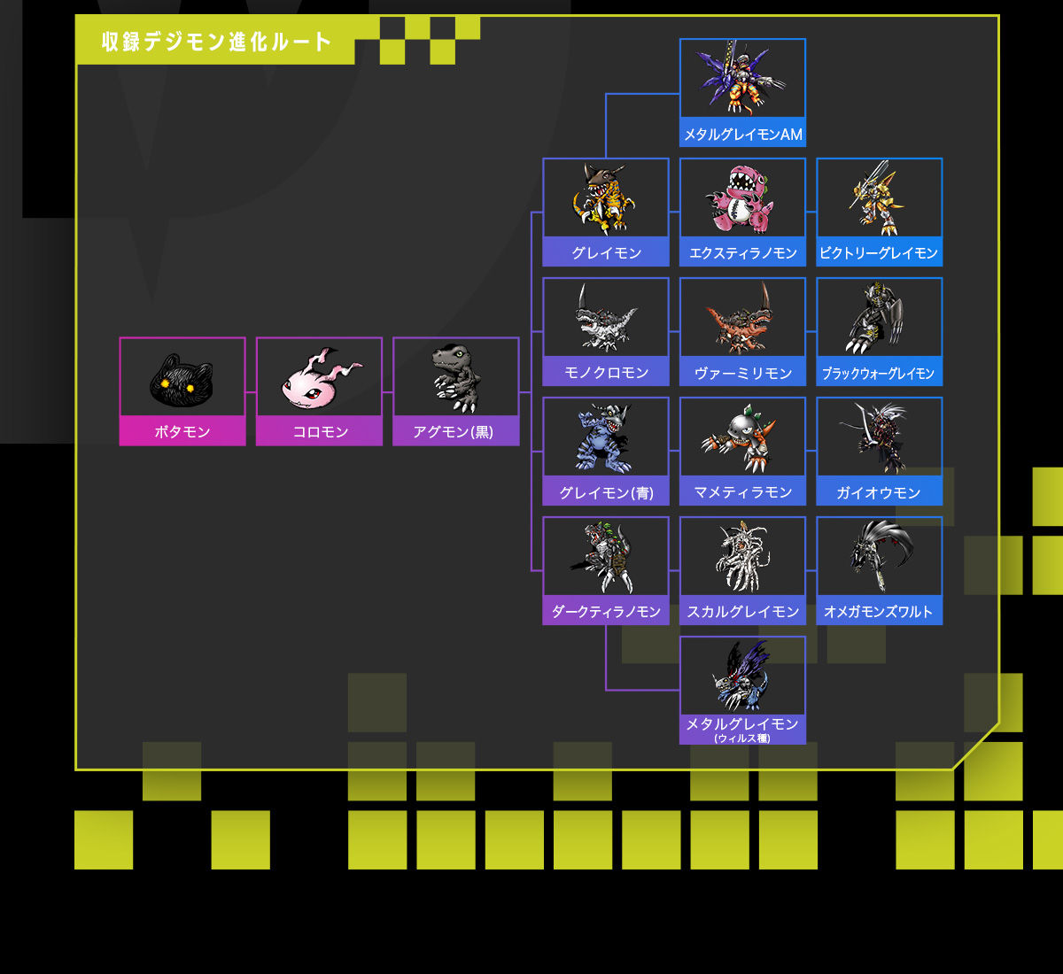 8071039 BANDAI DIGITAL MONSTER DIGIMON DIMCARD SET VOL.0.5 MAD BLACK RORE&TRUTH SHADOW HOWL