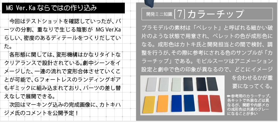 1063151 BANDAI SPIRITS MG 1/100 ZZ Gundam Ver.Ka