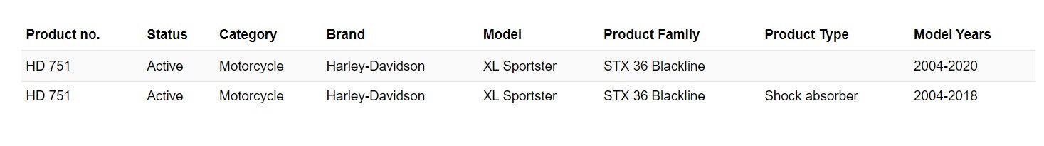 โช๊คหลัง OHLINS HD 751 FOR HARLEY DAVIDSON SPORTER Blackline Shock Absorber HD 751 (296 mm)
