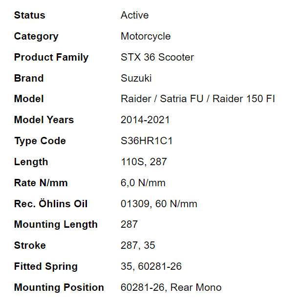 โช๊คหลัง OHLINS SU 719 FOR SUZUKI RIDER 150 2022