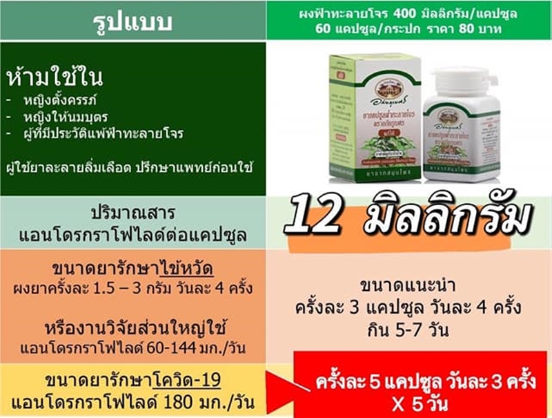 แคปซูลฟ้าทะลายโจร อภัยภูเบศร