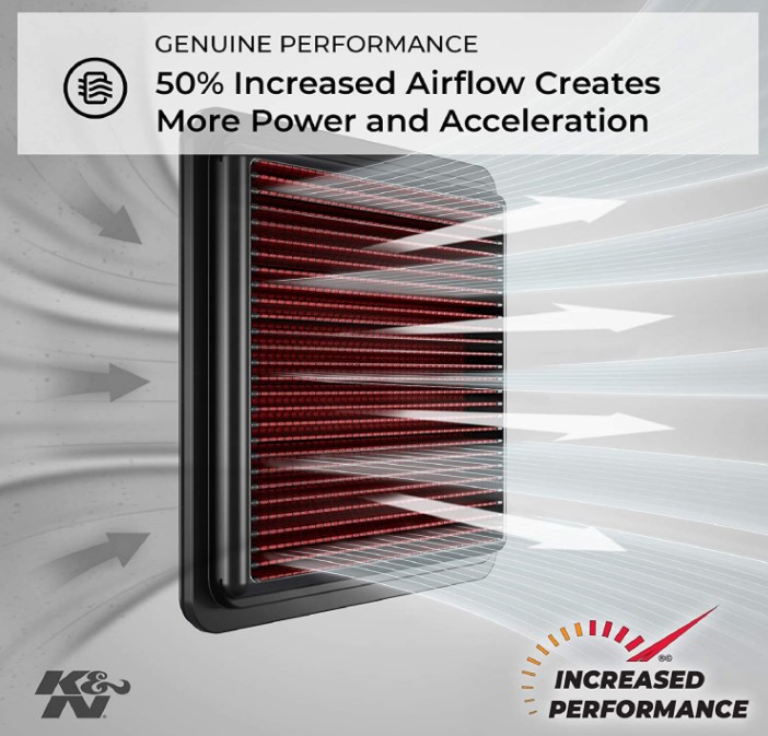 กรองอากาศ K&N TB 9016 FOR TRIUMPH T100/T120/STREET CUP/STREET SCRAMBLER/STREET TWIN