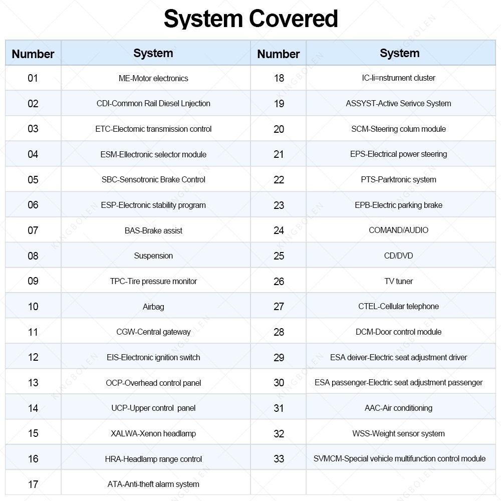 SM-TECH MINI เครื่องสแกนรถยนต์ เครื่องลบไฟโชว์รถยนต์ ระดับศูนย์บริการ 49 ยี่ห้อ