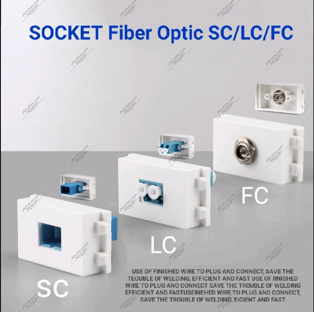หน้ากาก Fiber Optic SC/LC/FC