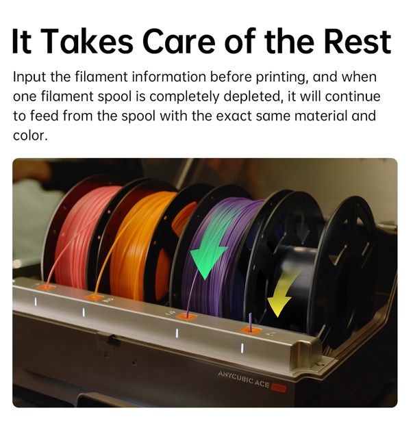 เครื่องพิมพ์ 3 มิติ (3D Printer) Anycubic Kobra S1 combo S1C by In2Real3d