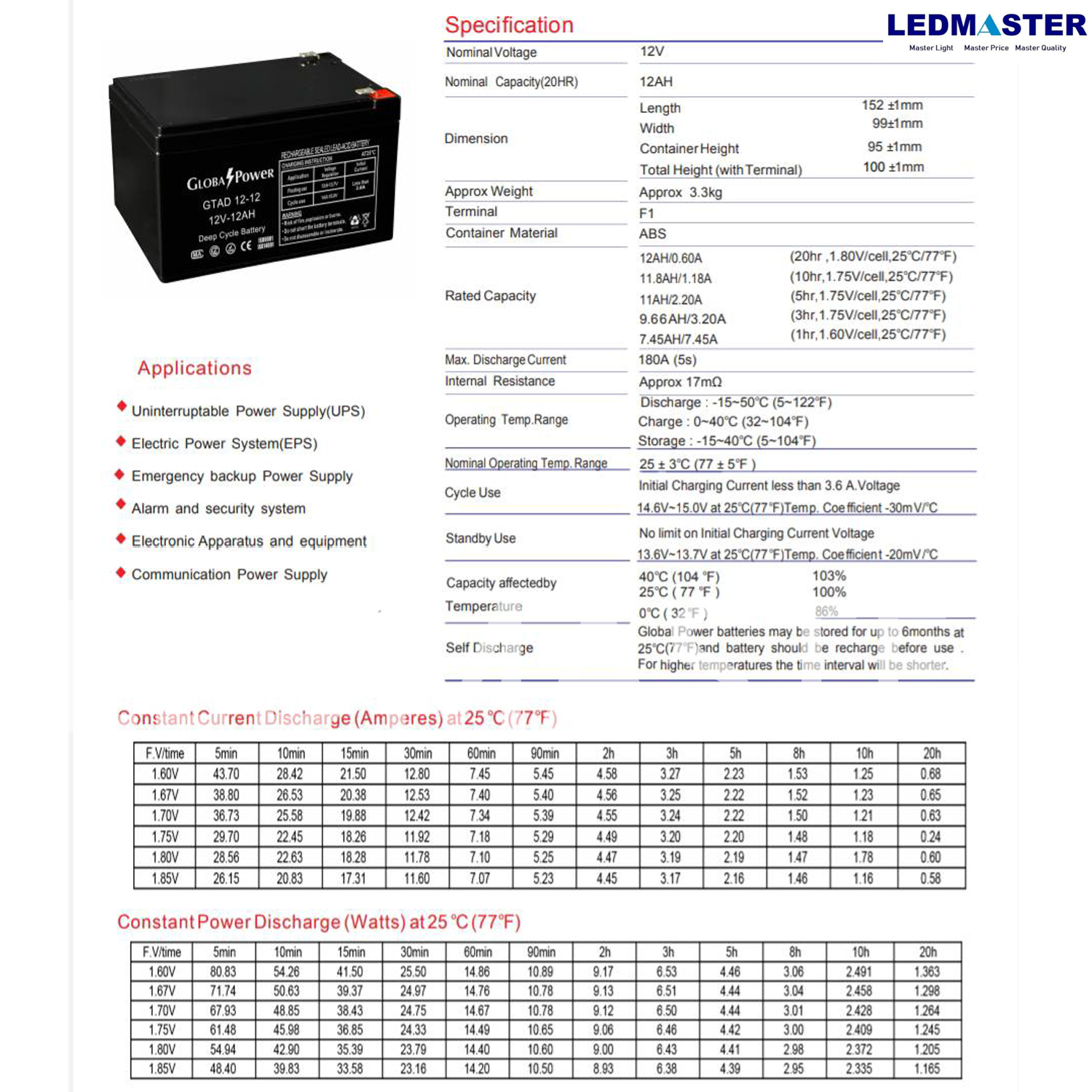 แบตเตอรี่แห้ง 12V รุ่น GTAD (12-12 AH) Battery Deep cycle เกรด A เพื่อโซล่าเซลล์