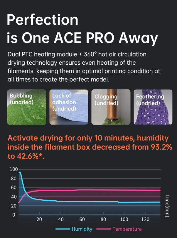 เครื่องพิมพ์ 3 มิติ , 3D Printer : Anycubic Kobra S1 by In2Real3d