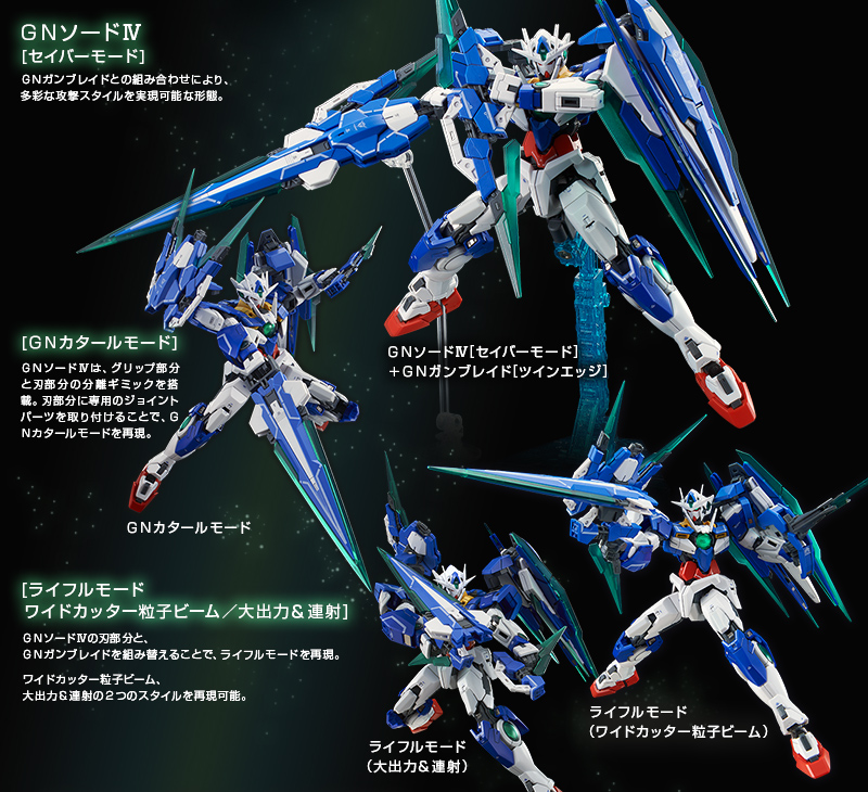 RG 1/144 OO Qan[t] Full Saber