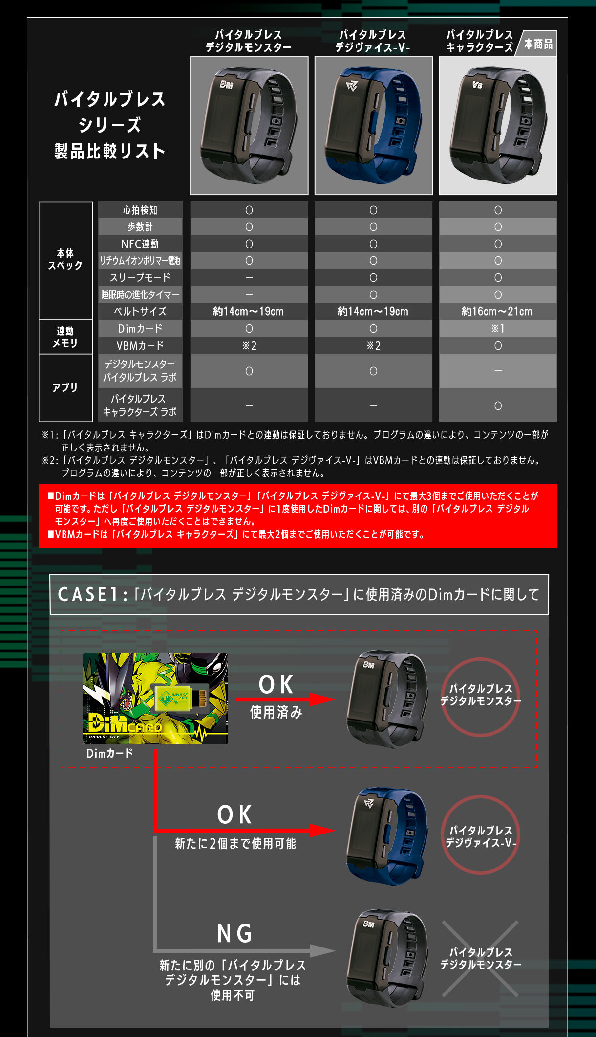 8072376 BANDAI SPIRITS VITAL BRACELET CHARACTERS KAMEN RIDER 50th EDITION