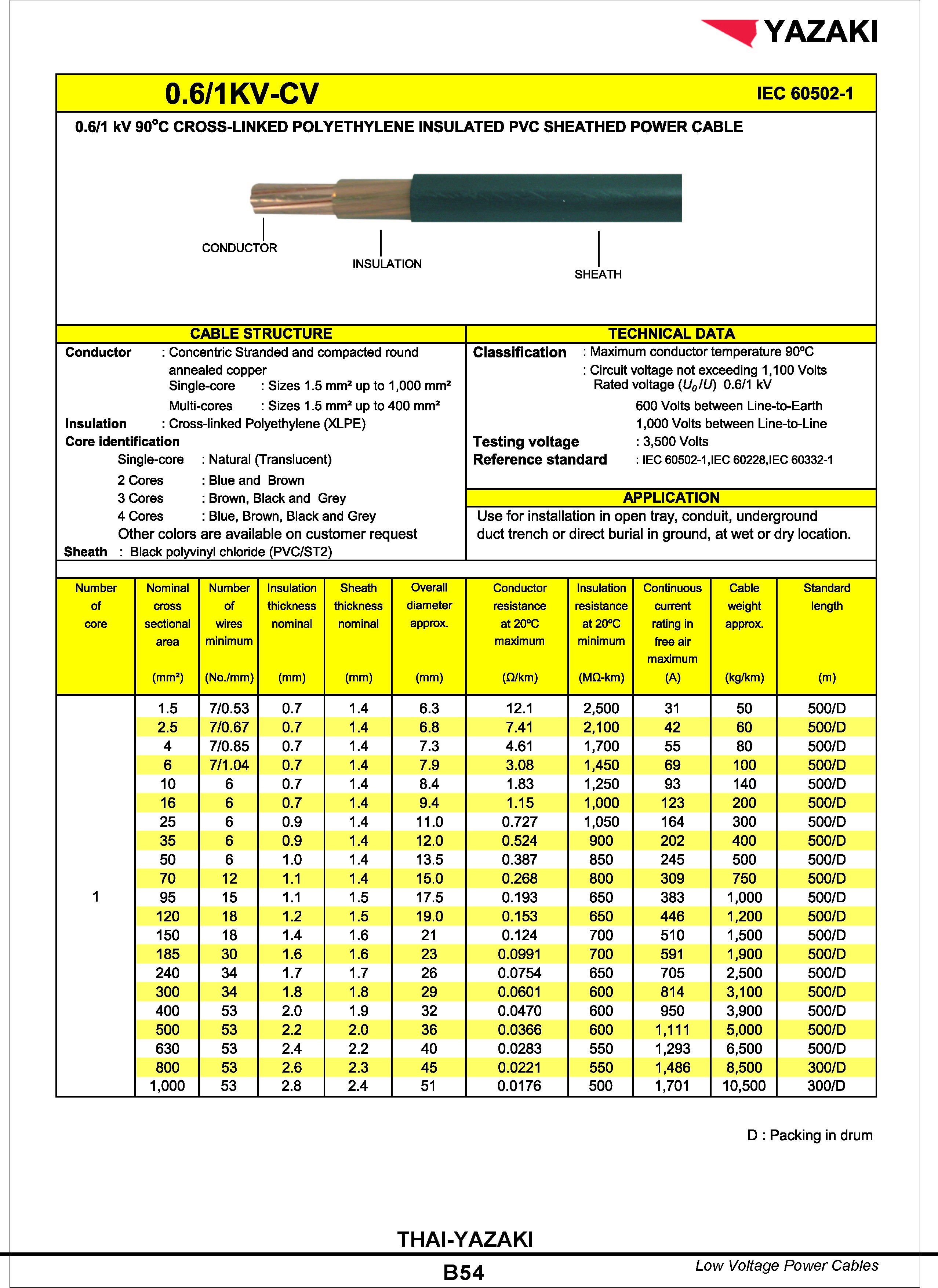 สายไฟ FD-0.6/1KV-CV 1x95sqmm YAZAKI 090-0080084