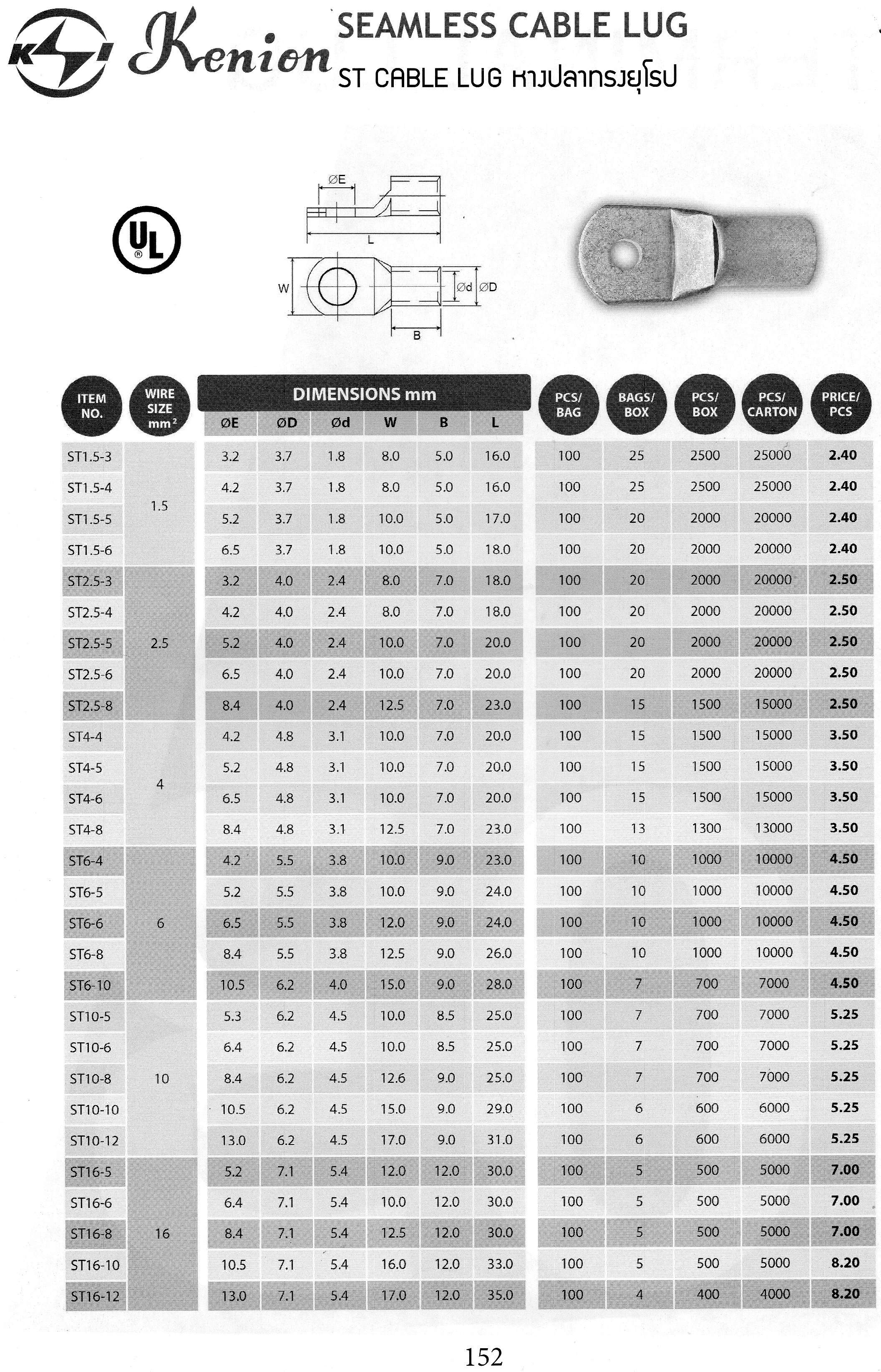 หางปลาทรงยุโรป ST10-6 "Kenion"