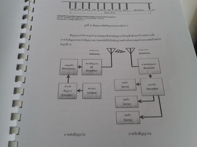 ชุด CD หนังสือ 4 เล่ม