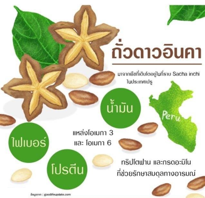 น้ำมันผลอินคา Nature Rich 100 แคปซูล (กระปุกเล็ก)