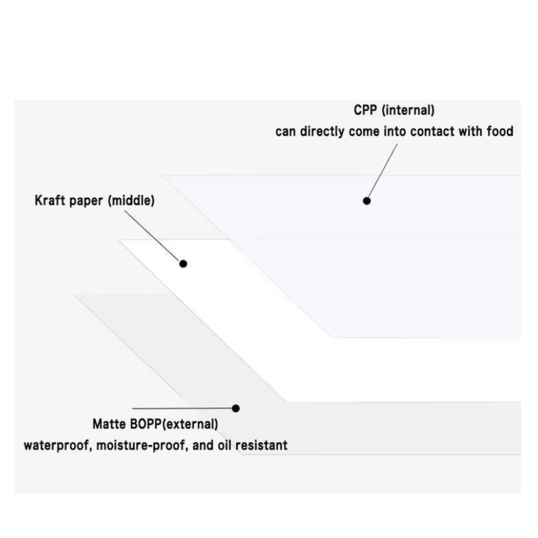 ถุงคราฟท์ขาว มีหน้าต่างซิปล็อค ตั้งได้ (50 ใบ) ถุงแบ่งบรรจุ food safety ใส่อาหารและขนมได้ เหมาะสำหรับของแห้ง