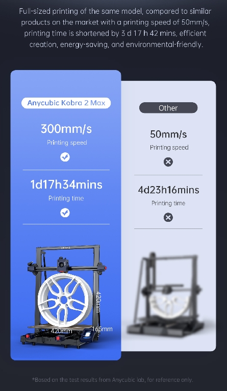 เครื่องพิมพ์ 3 มิติ (3D Printer) Anycubic Kobra 2 Max by In2real3d