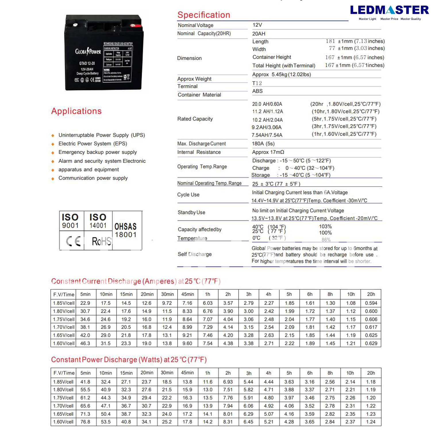 แบตเตอรี่แห้ง 12V รุ่น GTAD (12-20 AH) Battery Deep cycle เกรด A เพื่อโซล่าเซลล์