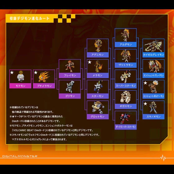 8082524 BANDAI Digimon Dim Card set EX3 Digimon Frontier Spirit of Flame