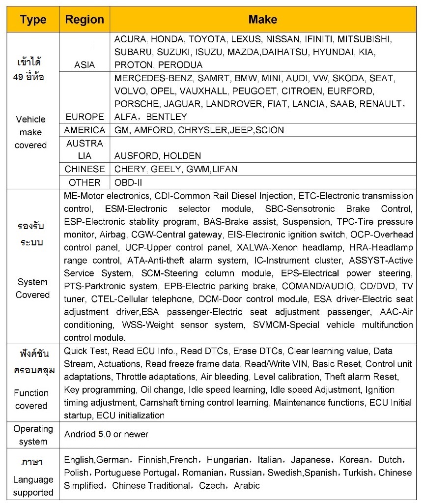 SM-TECH MINI เครื่องสแกนรถยนต์ เครื่องลบไฟโชว์รถยนต์ ระดับศูนย์บริการ 49 ยี่ห้อ