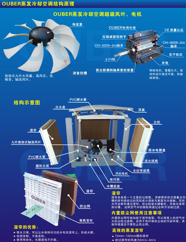 เครื่องทำลมเย็น 18000 CMH. รุ่น FAD18-ER