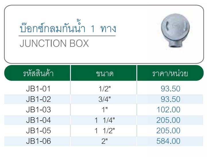 บ๊อกซ์กลมกันน้ำ 1 ทาง SC