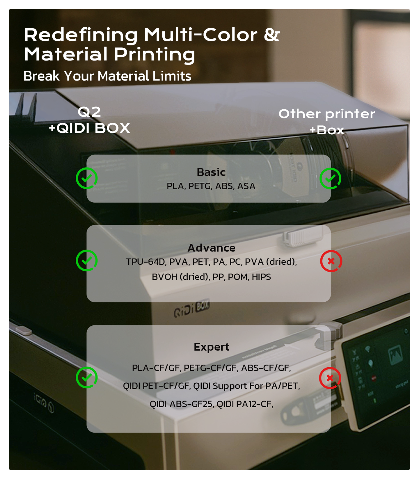 เครื่องพิมพ์ 3 มิติ (3D Printer) Qidi Q2 และ Q2 combo