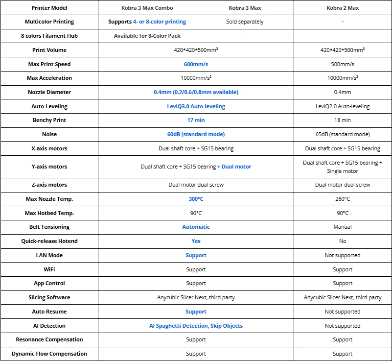 เครื่องพิมพ์ 3 มิติ , 3D Printer : Anycubic Kobra 3 Max by In2Real3d