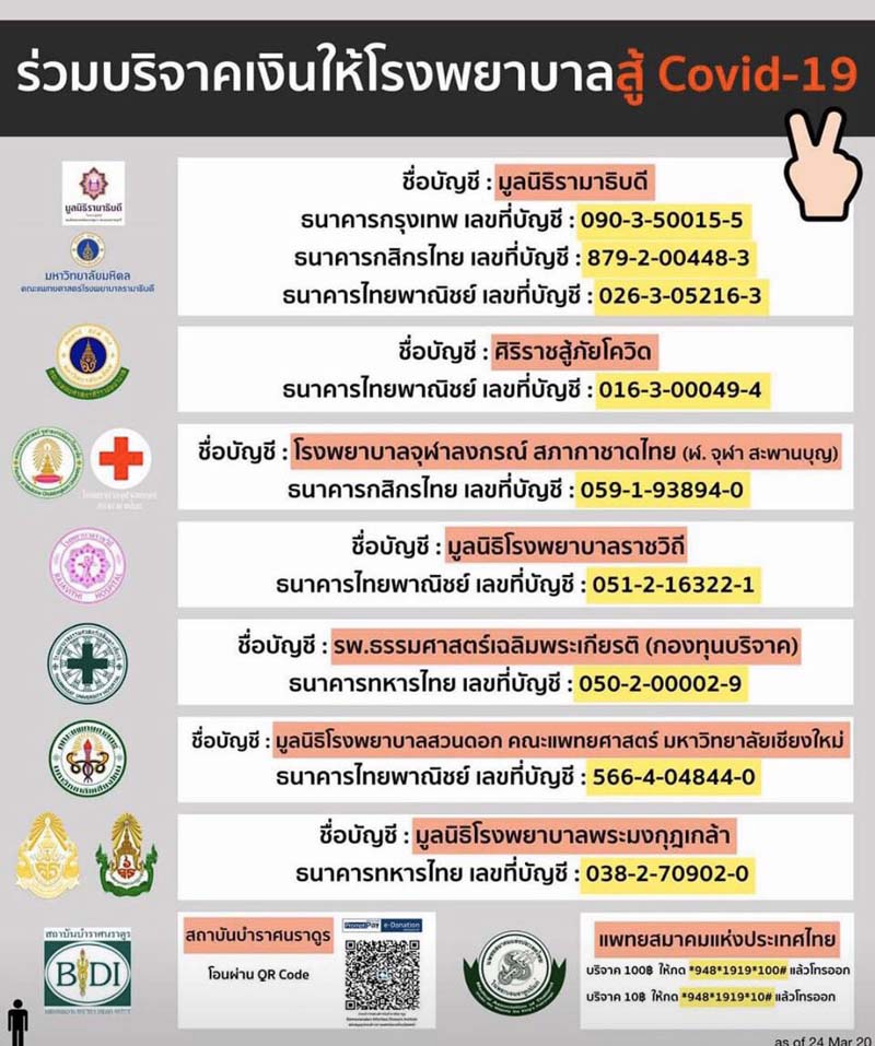 "LONG LIVE THE KING" ภาพวาดสีน้ำมัน งานเพ้นท์บนเฟรมผ้าใบ canvas ขนาด 80 x 120 cm.