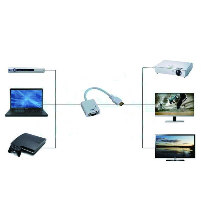 HDMI to VGA