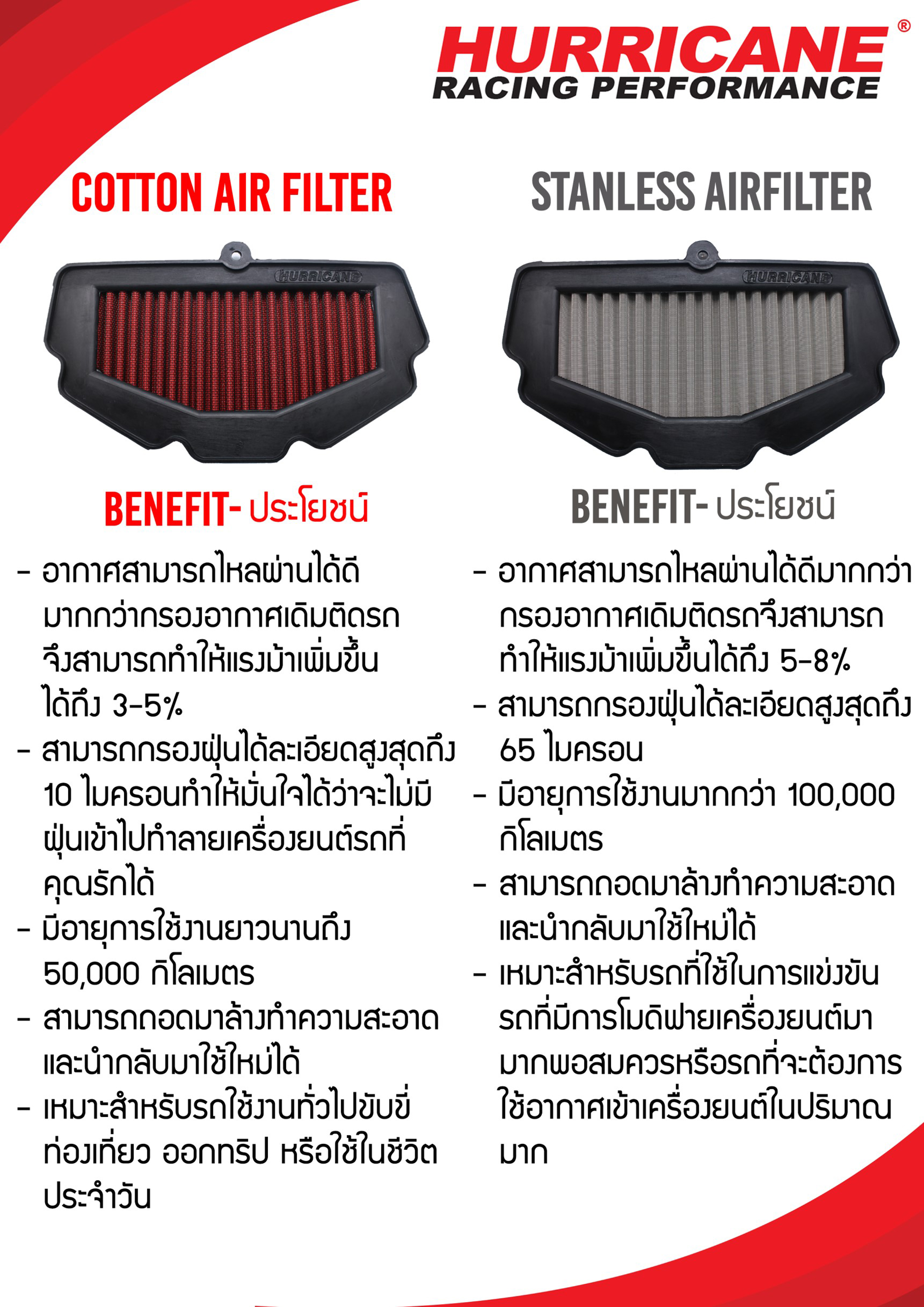 กรองอากาศ HURRICANE FOR YAMAHA QBIX/MIO GT/FINO (CONTON) HM8144