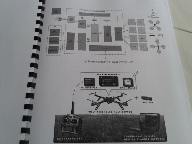 ชุด CD หนังสือ 4 เล่ม