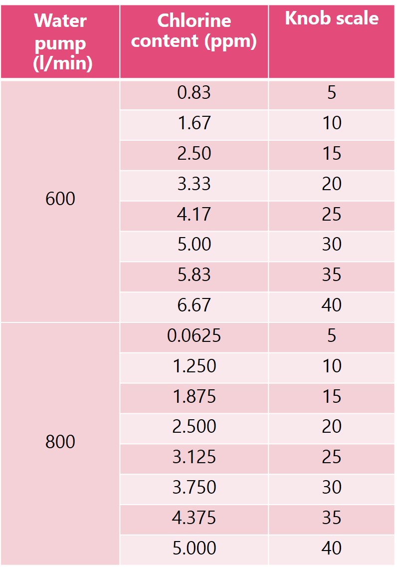 JRL Chlorine Injector JRL เครื่องจ่ายผสม คลอรีน
