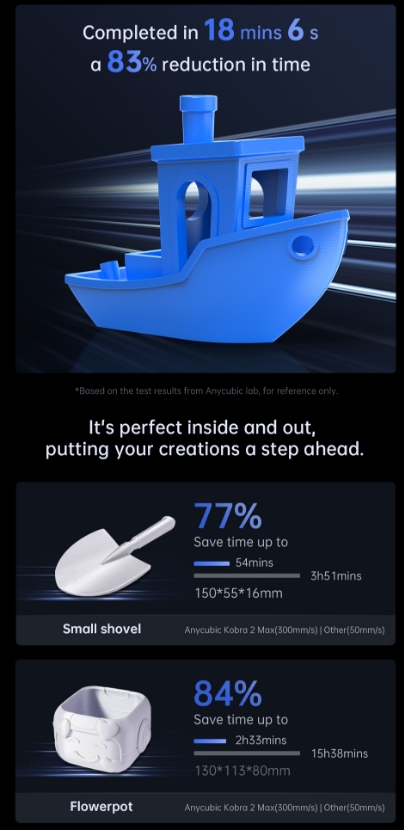 เครื่องพิมพ์ 3 มิติ (3D Printer) Anycubic Kobra 2 Max by In2real3d