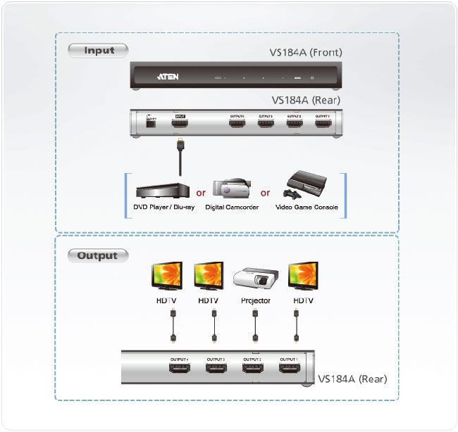 ATEN VS184A 4 PORT HDMI SPLITTER WITH 4KX2K (IN1/OUT4)